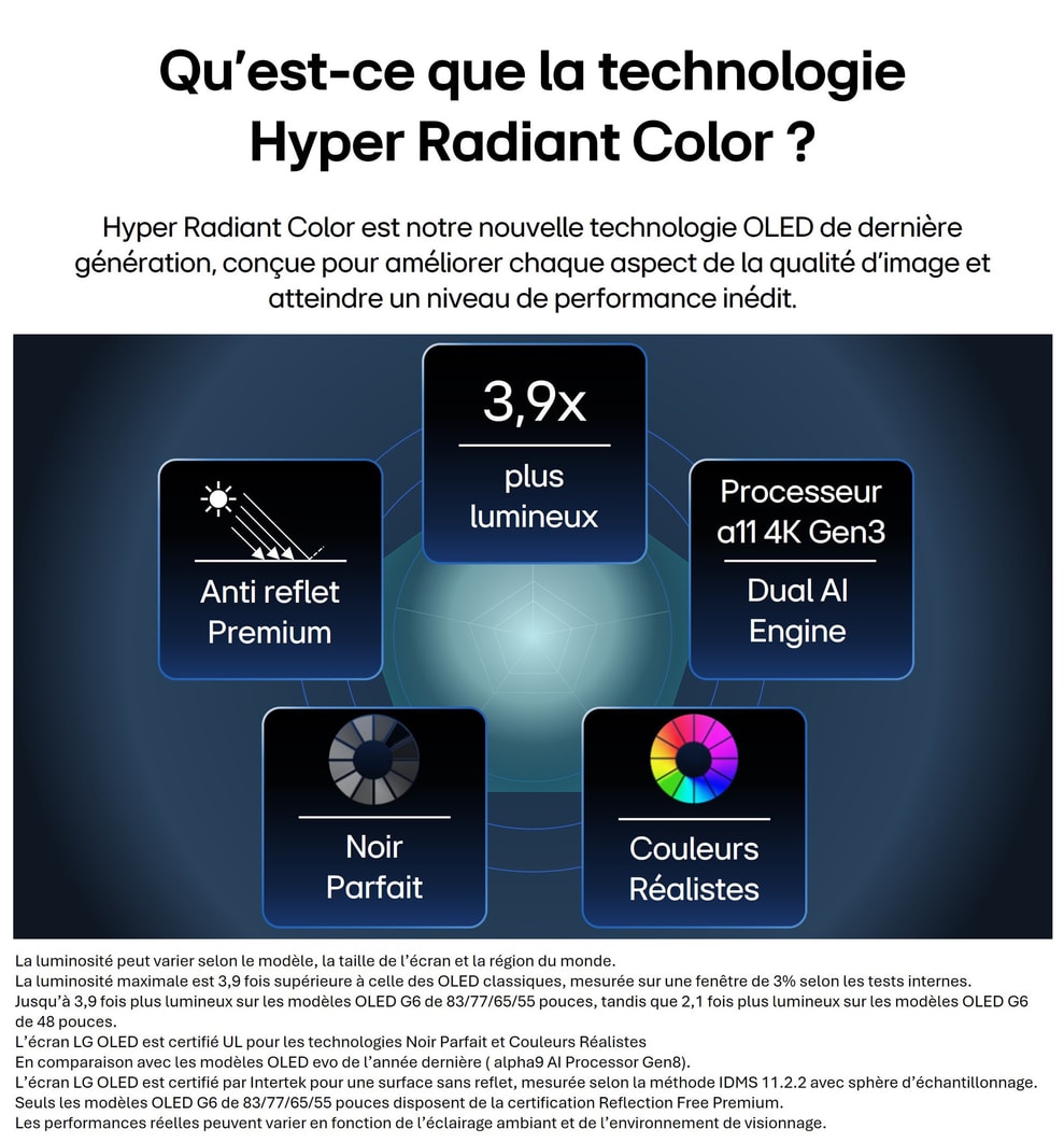 LG OLED evo AI G6 doté de la technologie Hyper Radiant Color Tech, offrant un noir parfait, une couleur parfaite, un écran 2,1 fois plus lumineux et un processeur alpha 11 AI 4K Gen3 avec moteur Dual AI.